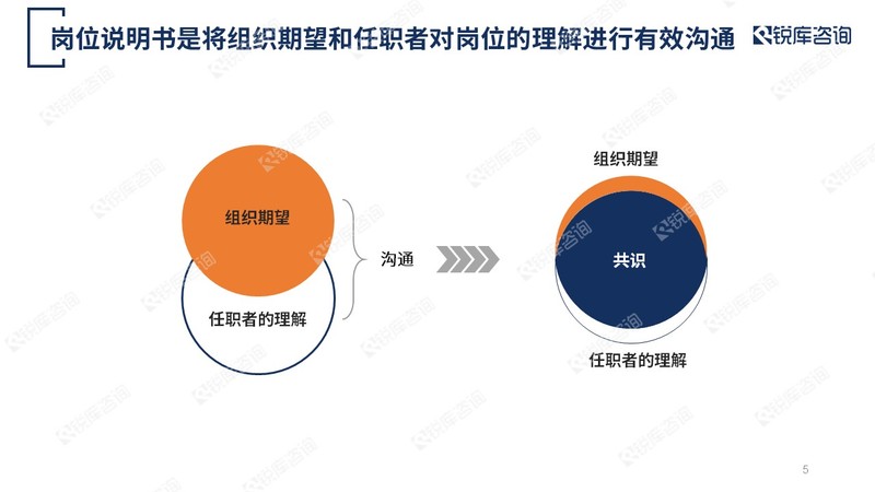 人力资源管理沟通(人力资源管理沟通课程内容)