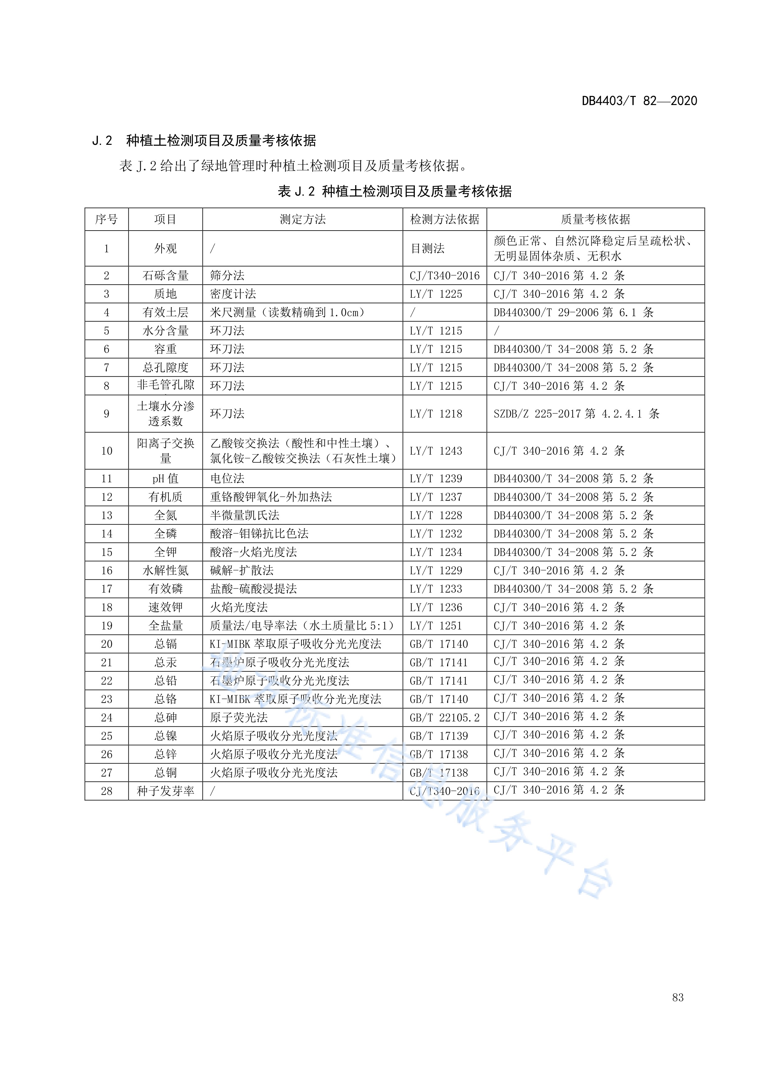 城管人员考核细则(城管工作人员考核办法)