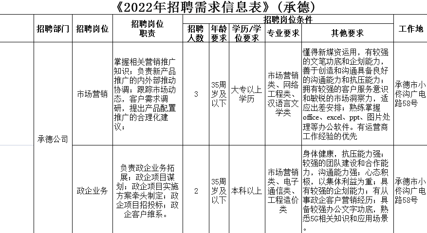 北京广电招聘信息(北京广电招聘信息官网)