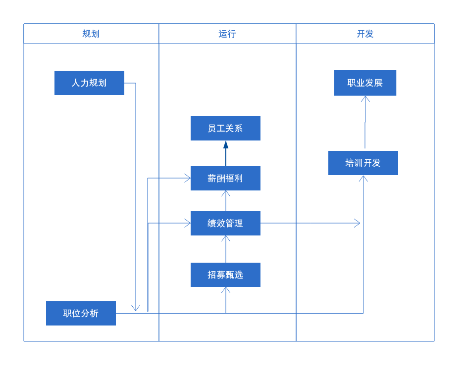 人力资源管理系统的基本功能(人力资源系统的基本构成要素有哪些)