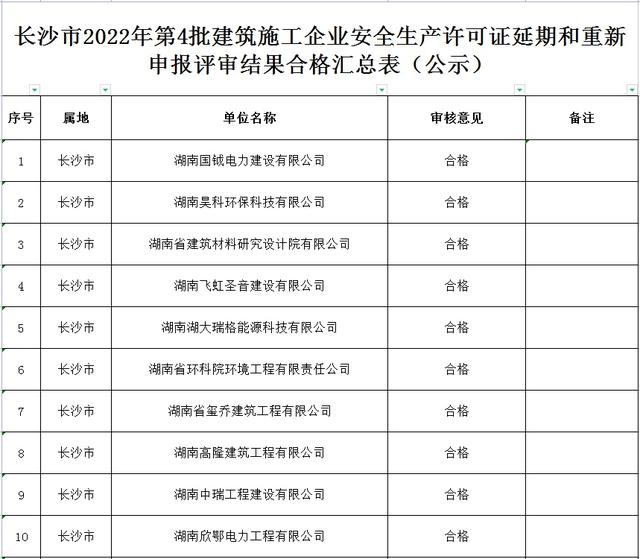 湖南省建设工程材料市场价格(湖南省建设工程材料市场价格管理办法)