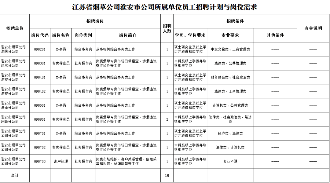 淮安开发区招聘信息最新招聘(淮安开发区招聘信息最新招聘兼职)