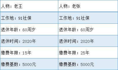 北京职工平均工资标准2022(北京职工平均工资标准2022公布)