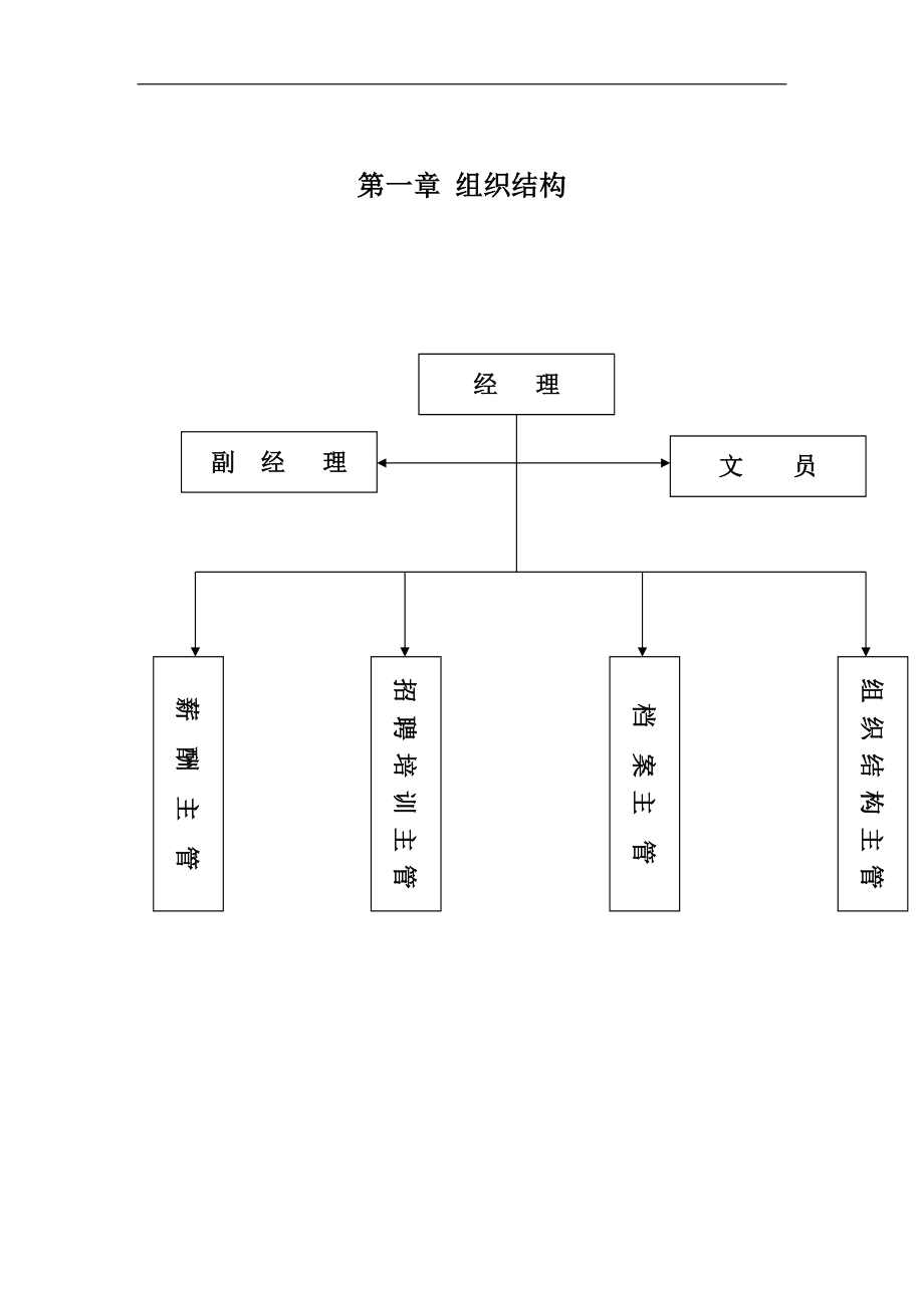 人力资源组织管理(人力资源组织管理平台)