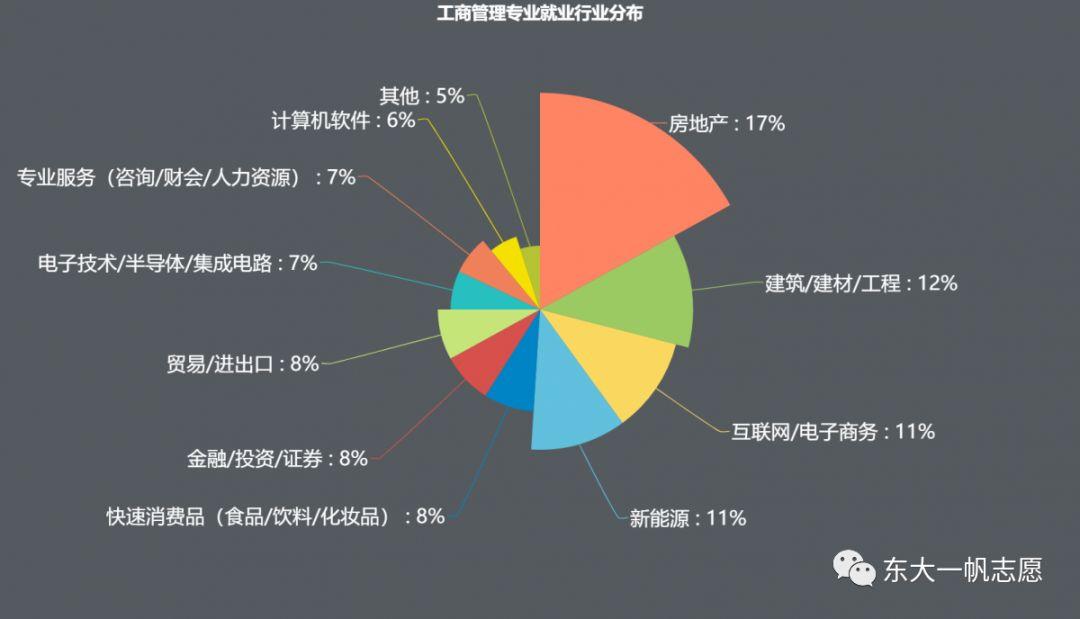 人力资源管理就业方向(大学专业人力资源管理就业方向)