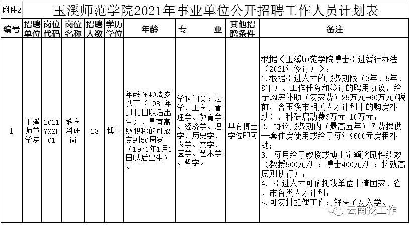 2023事业单位招聘信息保山(保山事业单位招聘2020报名人数)