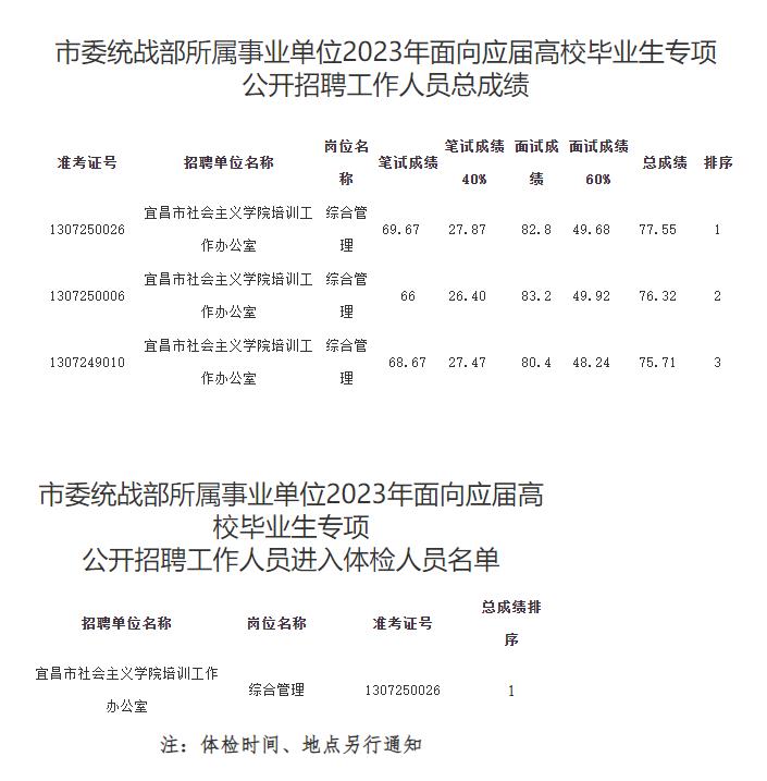 2023事业单位招聘信息保山(保山事业单位招聘2020报名人数)