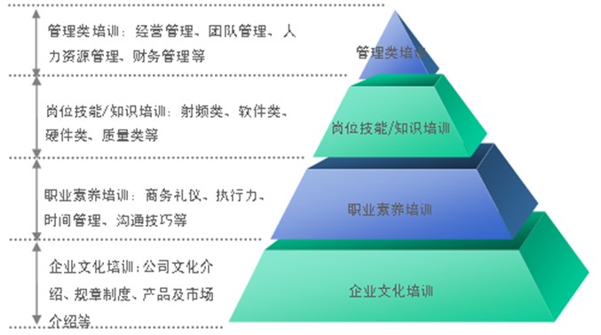 管理人员培训体系(管理人员培训内容包括)