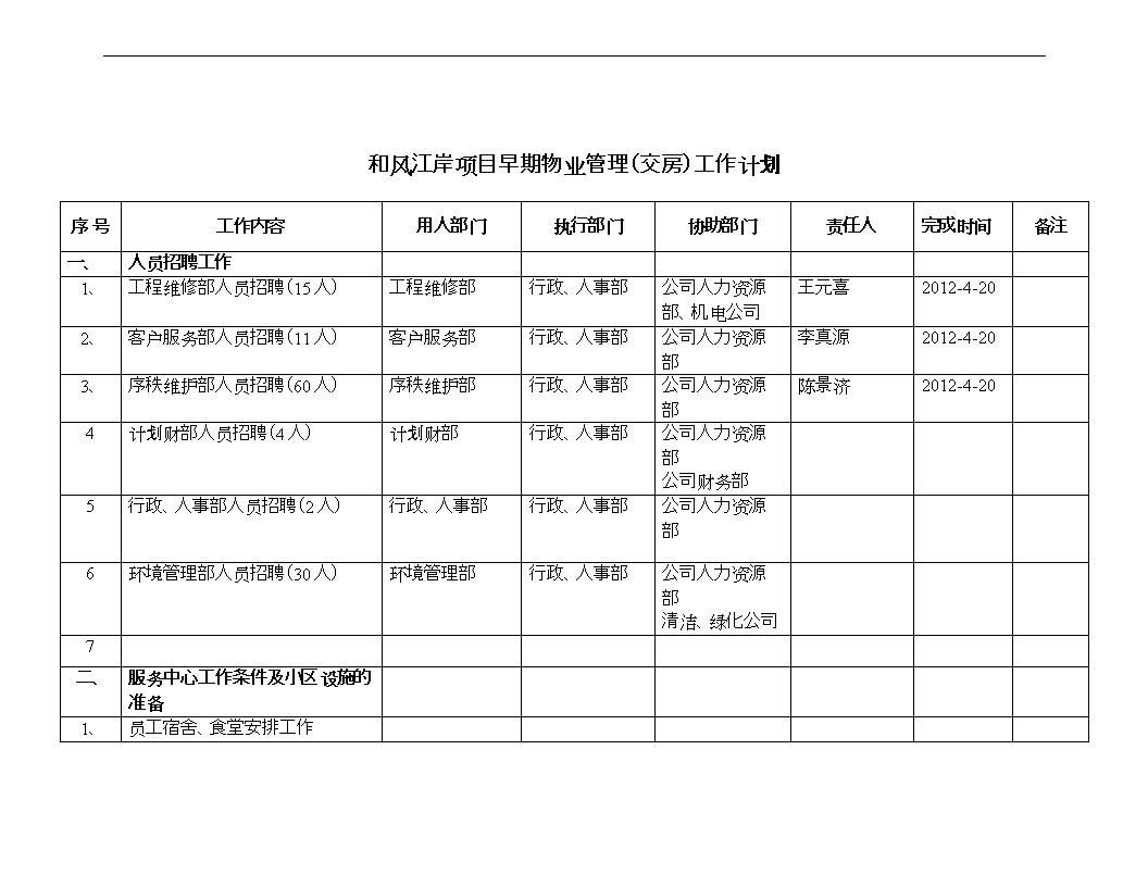 客服人员培训计划(客服人员培训计划表)