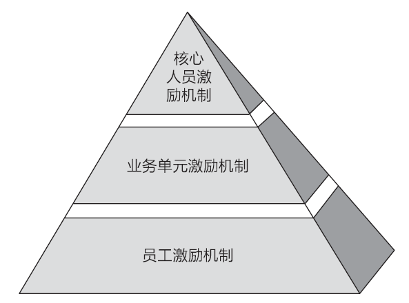 员工激励机制包括哪些(员工激励机制包括哪些方面)