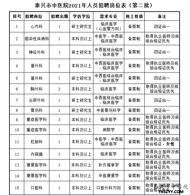 2022年泰兴事业单位招聘职位表(2022年泰兴事业单位招聘职位表公布)