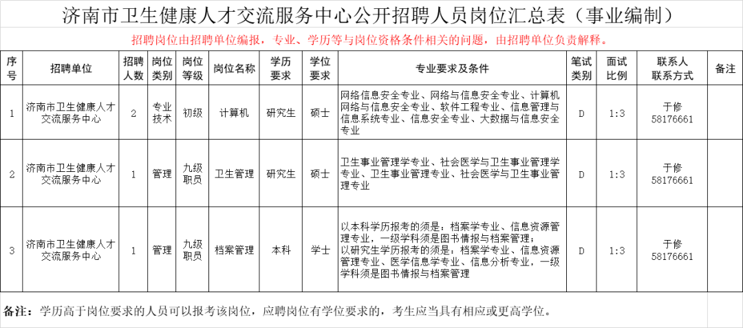 济南医生招聘信息(山东济南医院招聘信息)