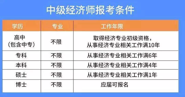 中级经济职称报考资格(2020年经济中级职称报考条件)