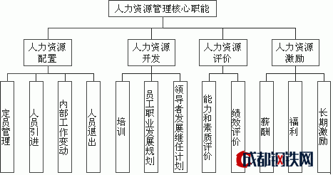 战略与人力资源管理(战略与人力资源管理的内在联系)