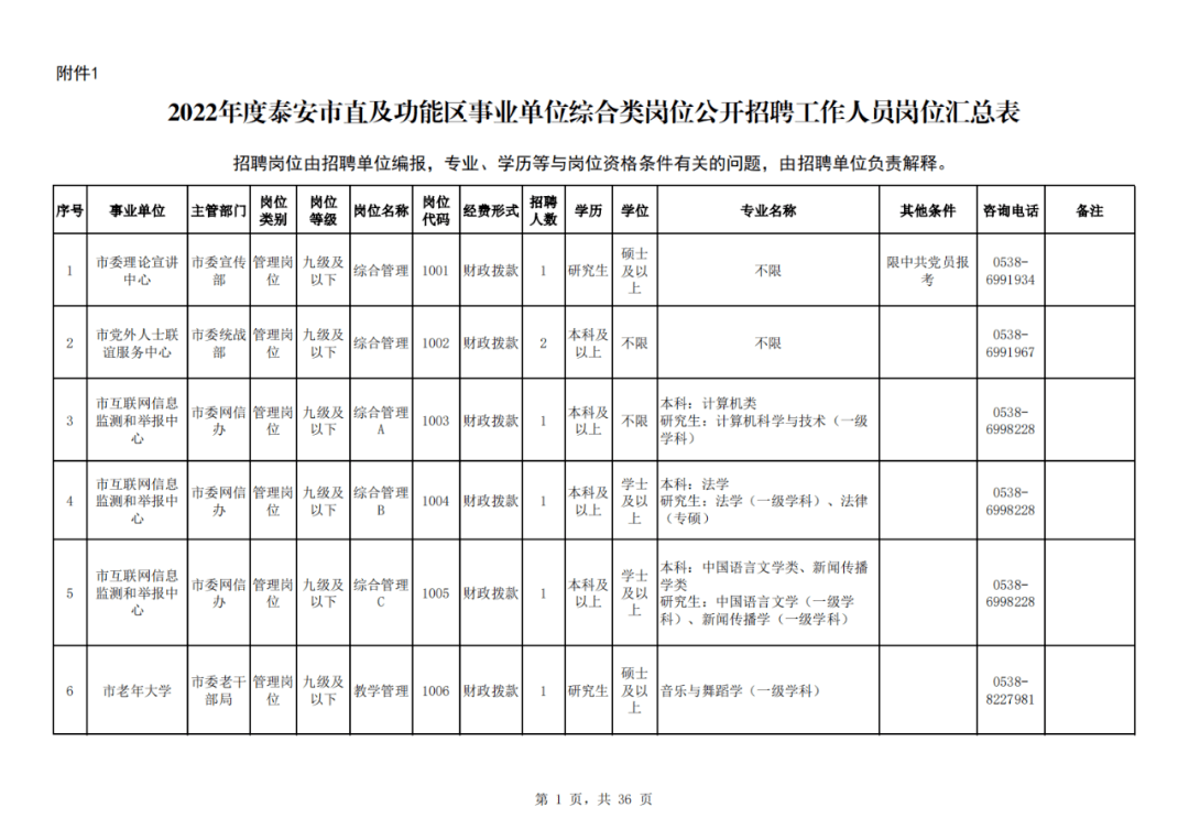 东营市事业单位招聘职位表(2021年东营事业单位招聘岗位表)