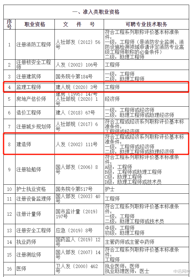 建造师工程业绩怎么查询(建造师个人工程业绩在哪里查)