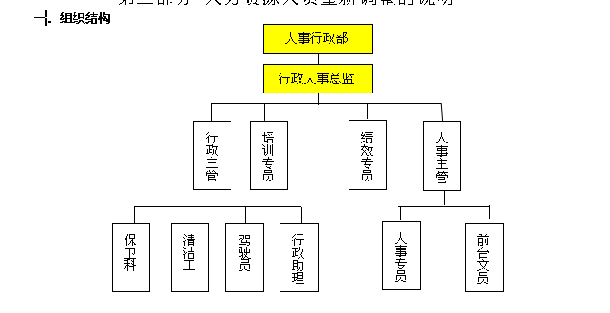 人力资源管理职能(人力资源管理职能的核心)