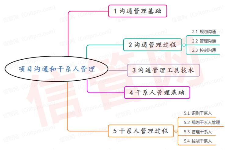 项目人力资源与沟通管理(项目人力资源与沟通管理论文)