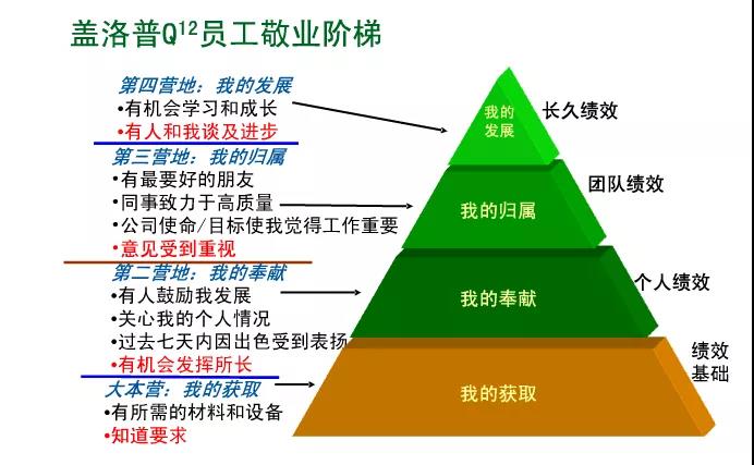 人员补充机制(人员补充计划概念)