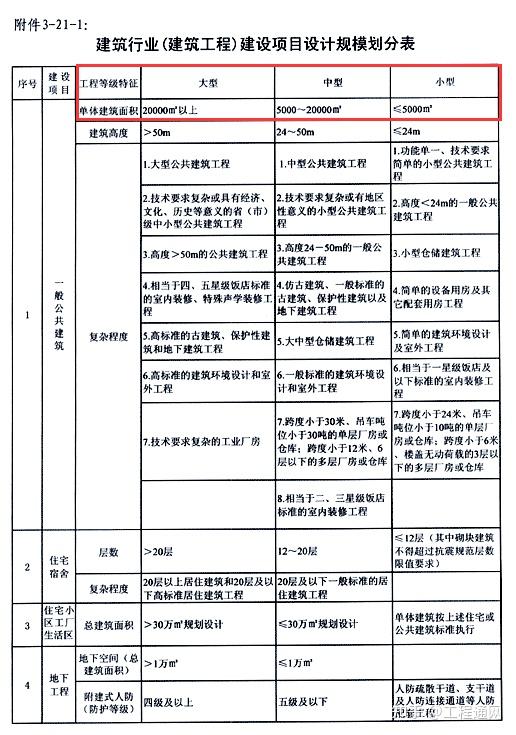 建设工程包含哪些工程(建设工程包含哪些工程项目)