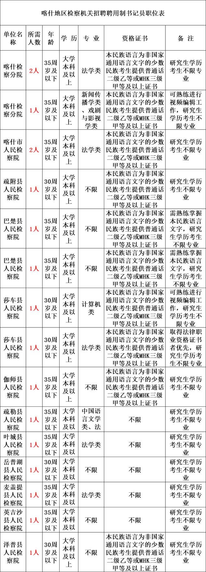 2023安顺事业单位招聘公告(2021年安顺事业单位招聘公告)