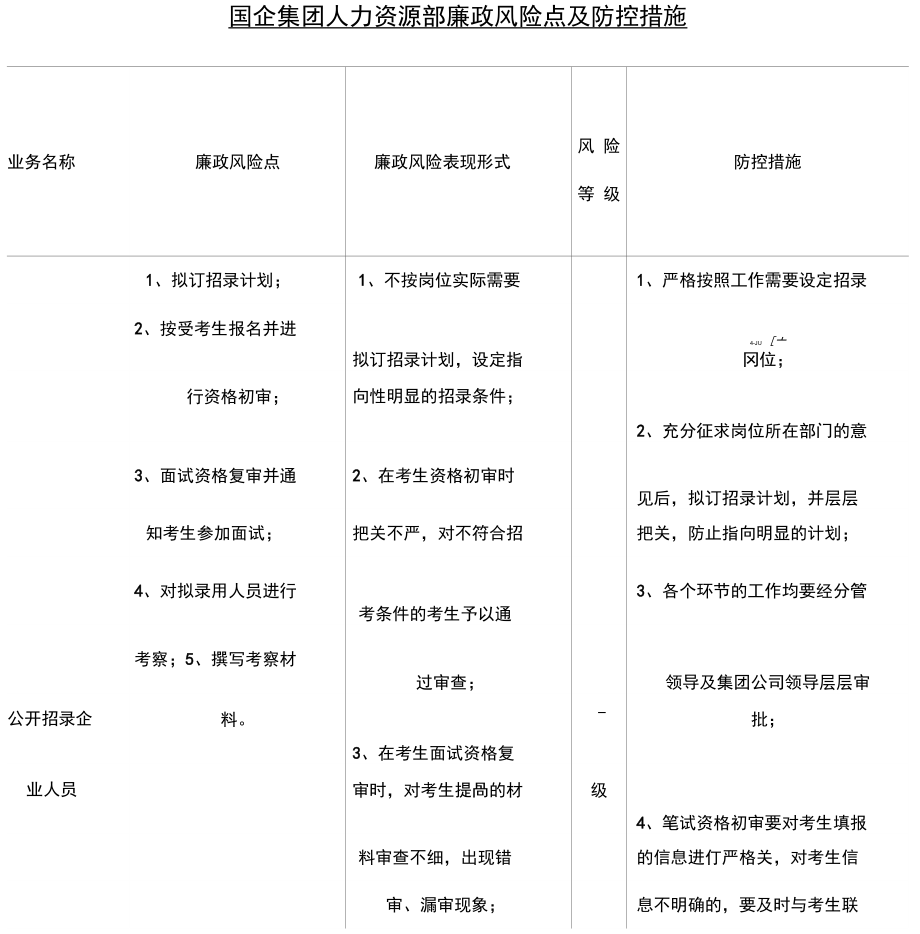 人力资源管理主要风险点(人力资源管理主要风险点有哪些)