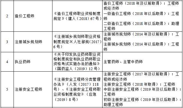 职业资格认定工程师职称(职业工程师证书)