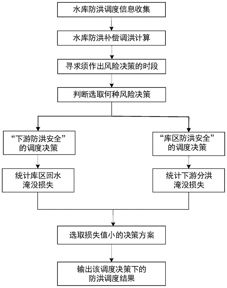 在建工程度汛方案(在建工程度汛方案由谁审批)