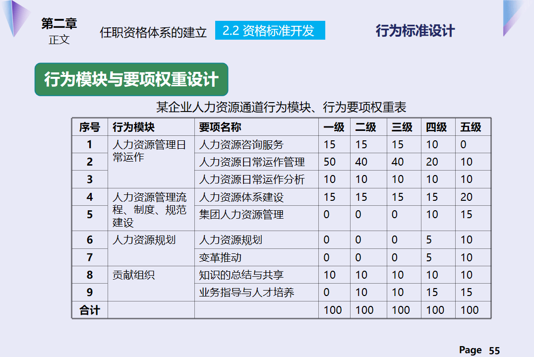 人力资源管理的主要目标(人力资源管理的主要目标有哪些)