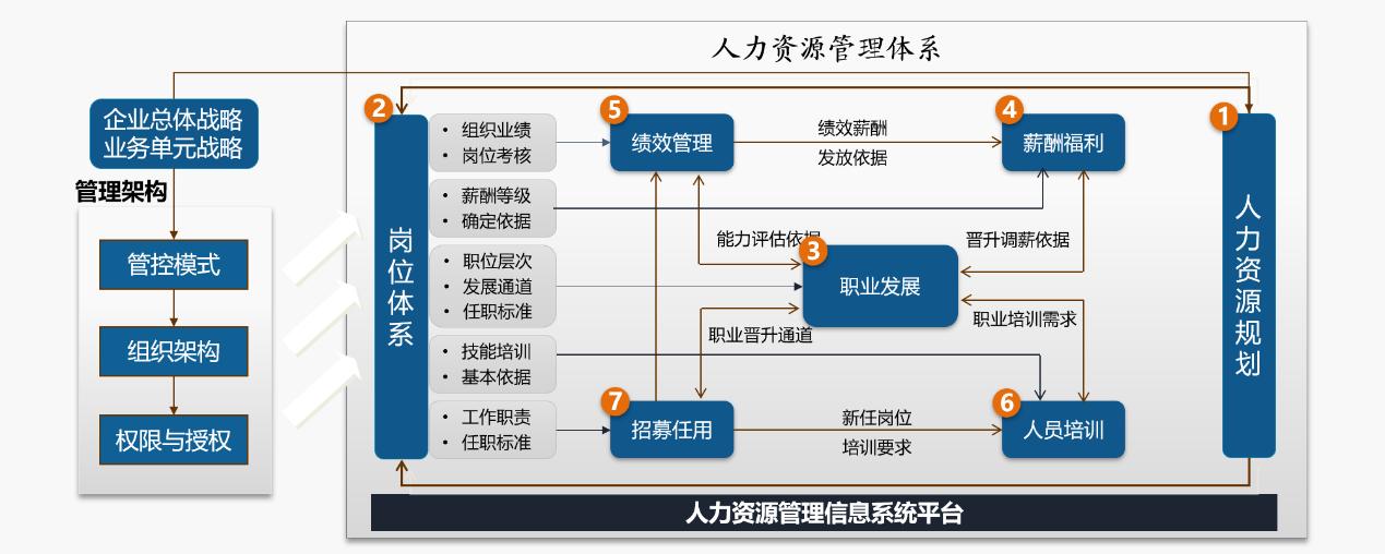 人力资源管理职能(人力资源管理职能是什么)