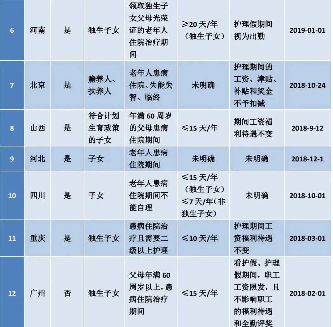 公职人员探亲假管理规定(公务员探亲假国家规定2019)