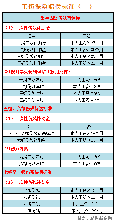 工人遣散费标准(员工遣散费的赔偿标准新规)