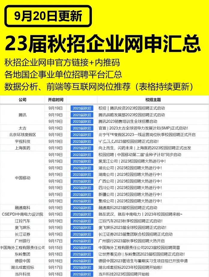 2023国企招聘信息(2023国企招聘信息西安高新)