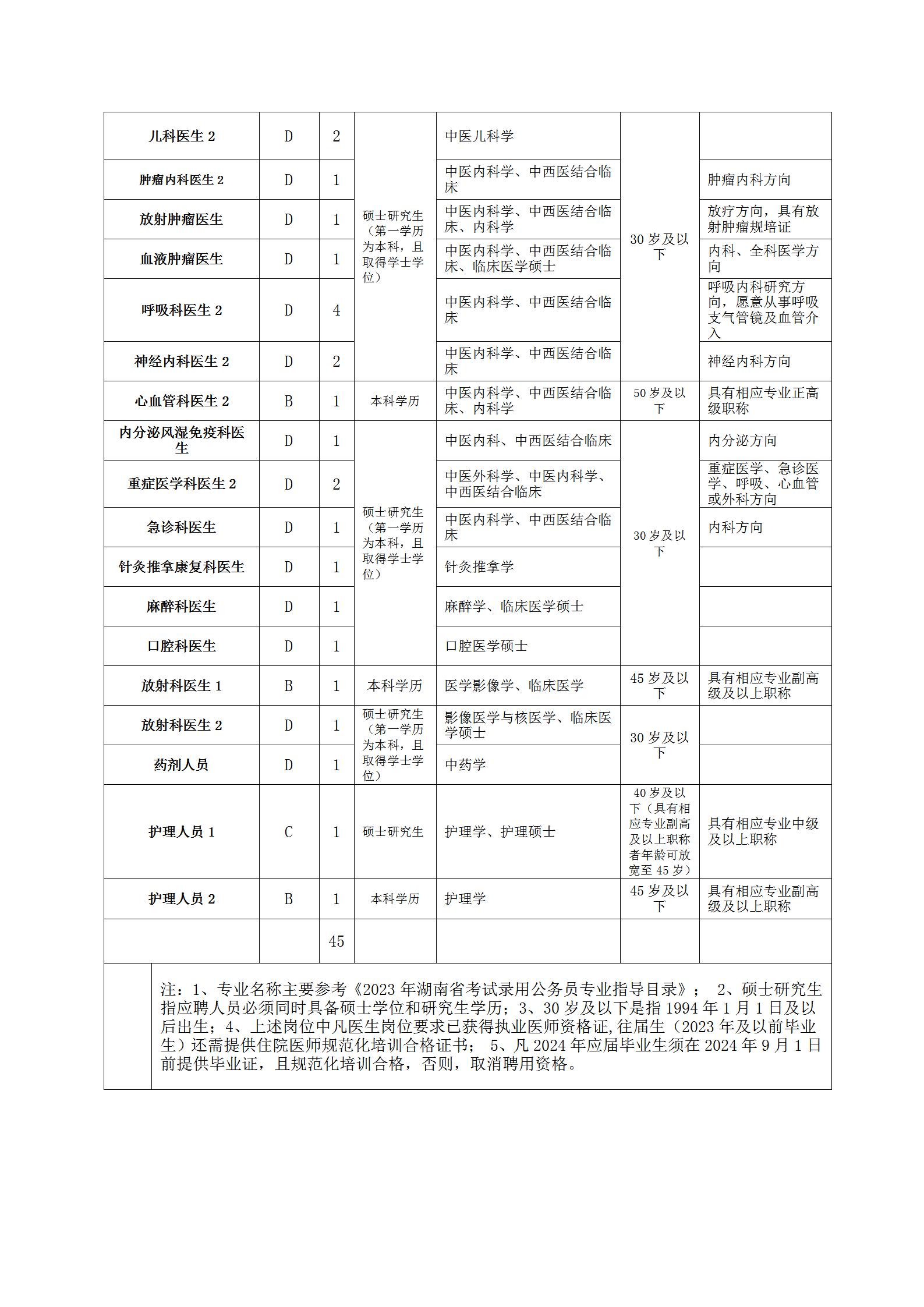 常德市区招聘信息(常德市招聘网最新招聘信息)