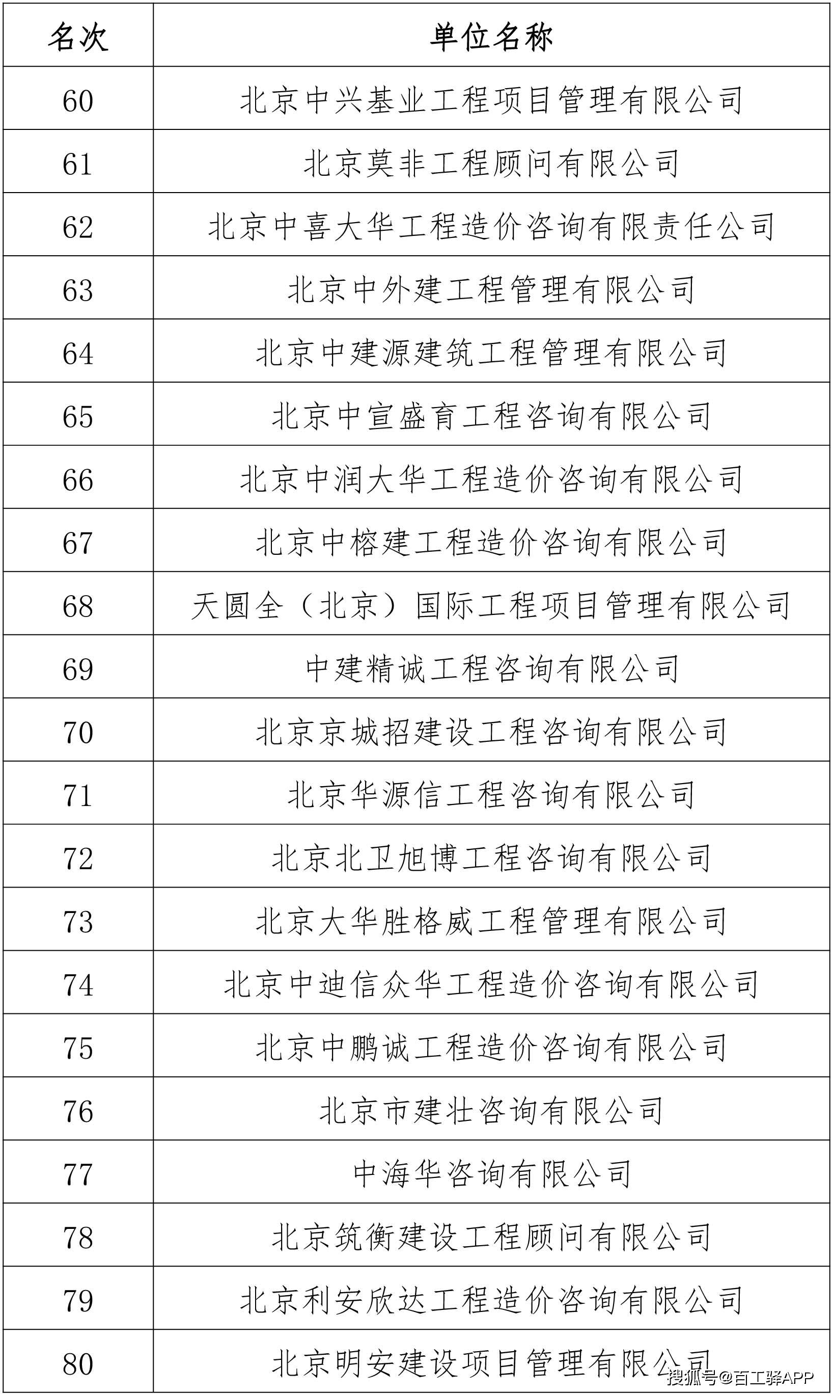 北京建设工程造价(2023年政策法规)