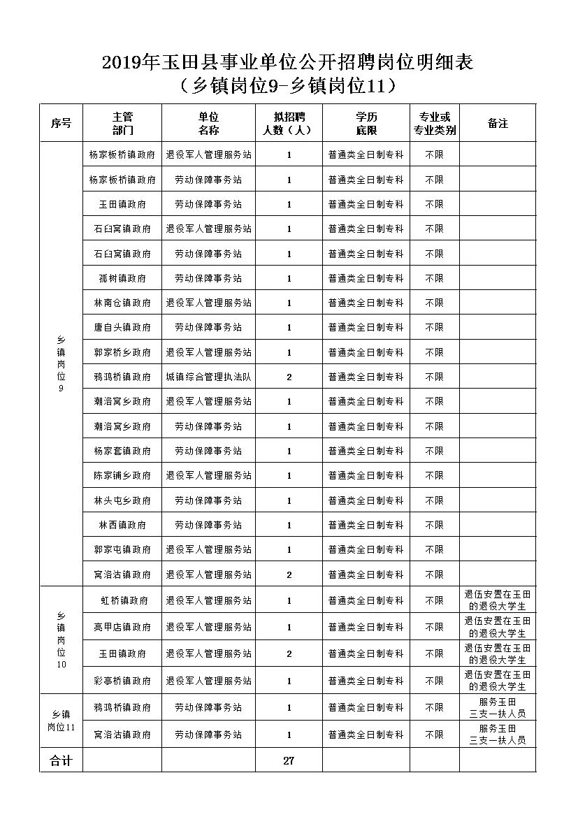 今天玉田最新招聘信息(玉田招聘网最新招工)