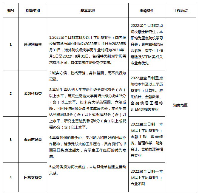 长沙市人才招聘信息(长沙市人才招聘网最新招聘信息复审)