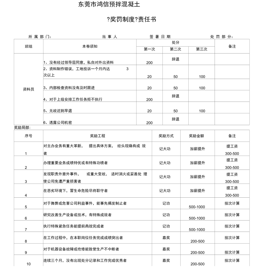 员工工资奖惩制度(员工工资奖惩制度怎么写)