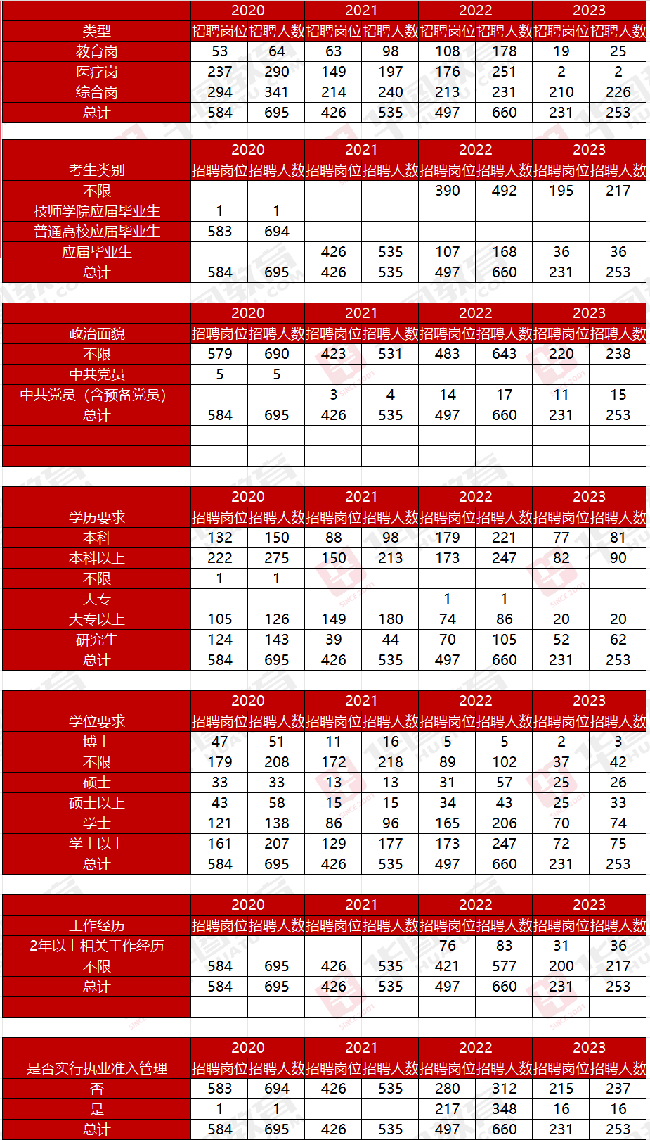 2021德阳事业单位招聘职位表(2021年德阳事业单位招聘岗位表)