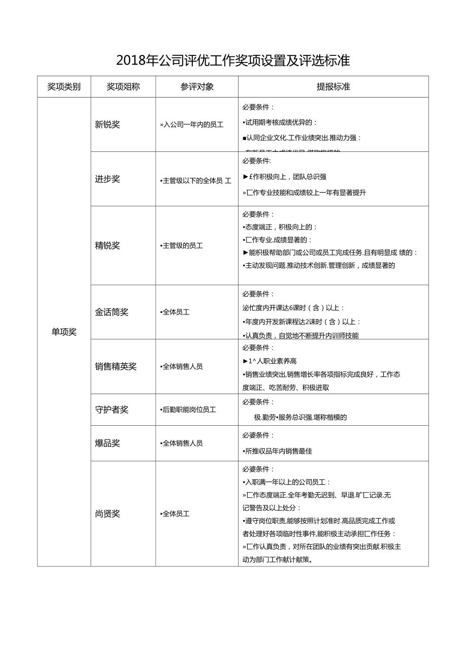 评比优秀员工标准及要求(优秀员工必备的12种素质)