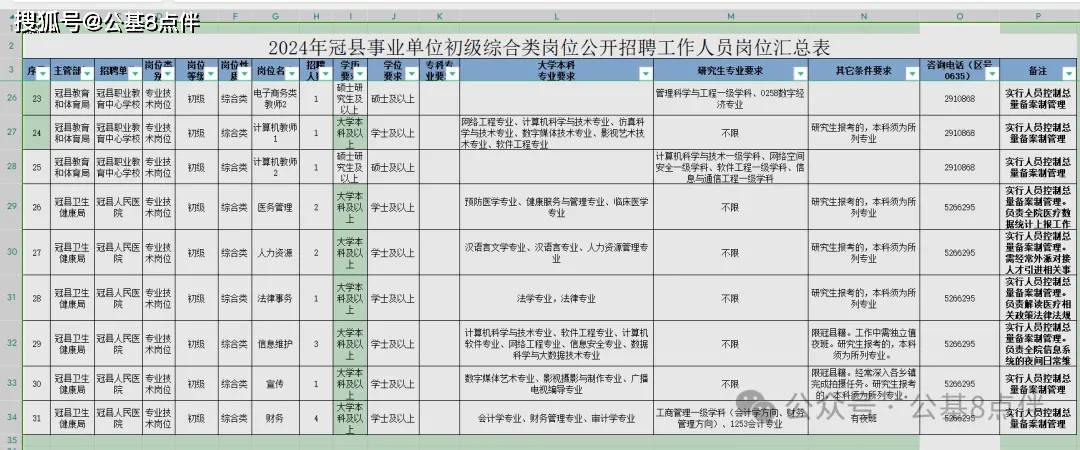 聊城信息招聘网(聊城招聘网最新招聘)