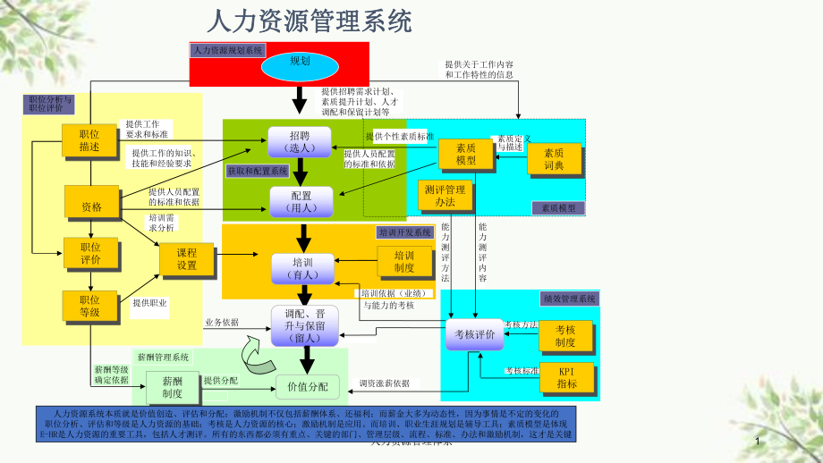 什么是人力资源管理(什么是人力资源管理程序中的第一步)