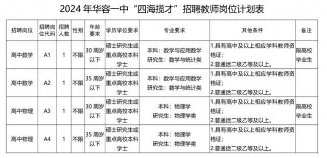 湖南华容在线最新招聘信息(湖南华容人才网最新招聘信息)