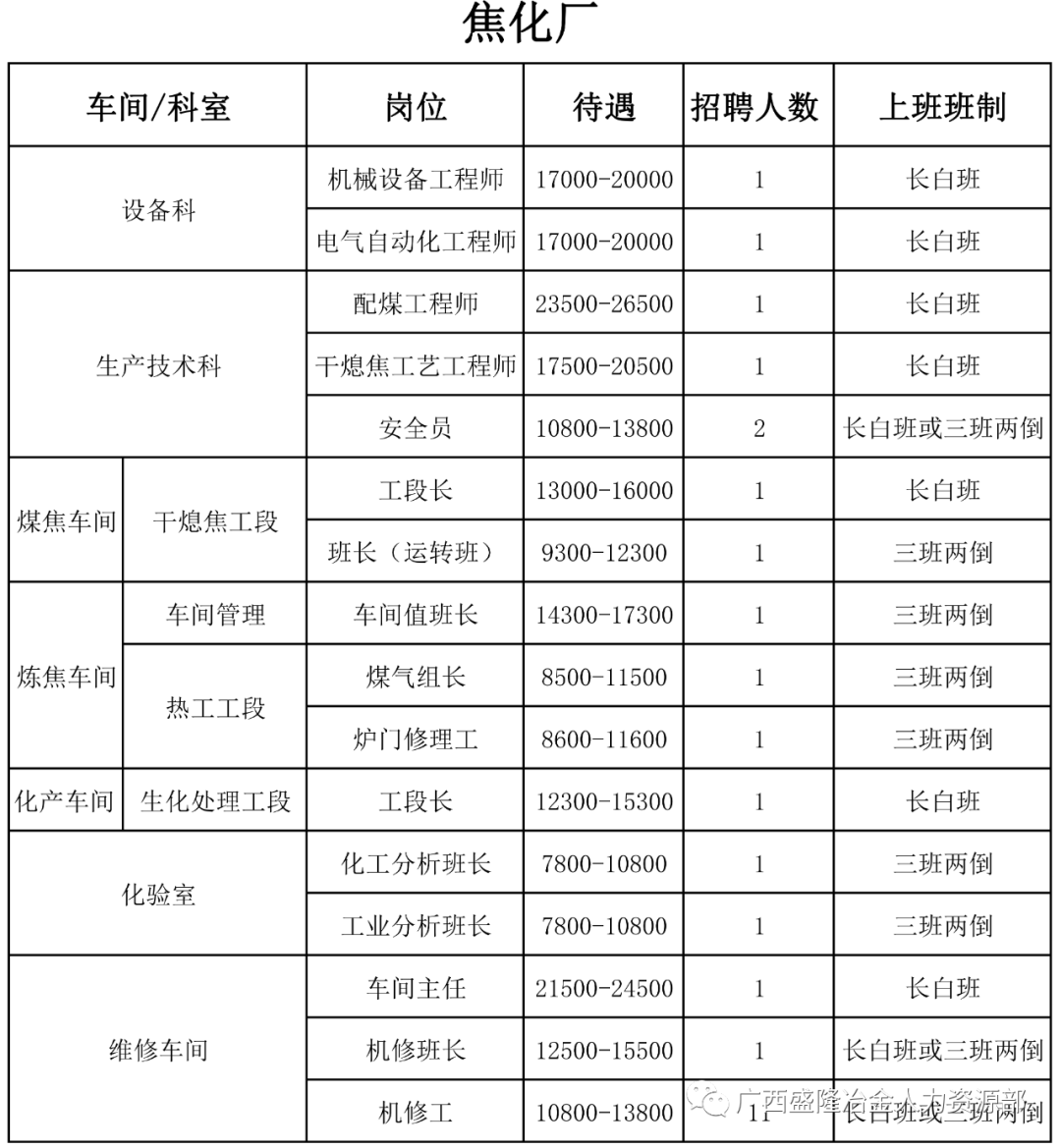 钢厂招工信息(钢厂招工信息最新招聘)