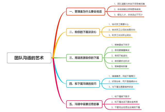 如何增强沟通能力(如何增强沟通能力英语作文)