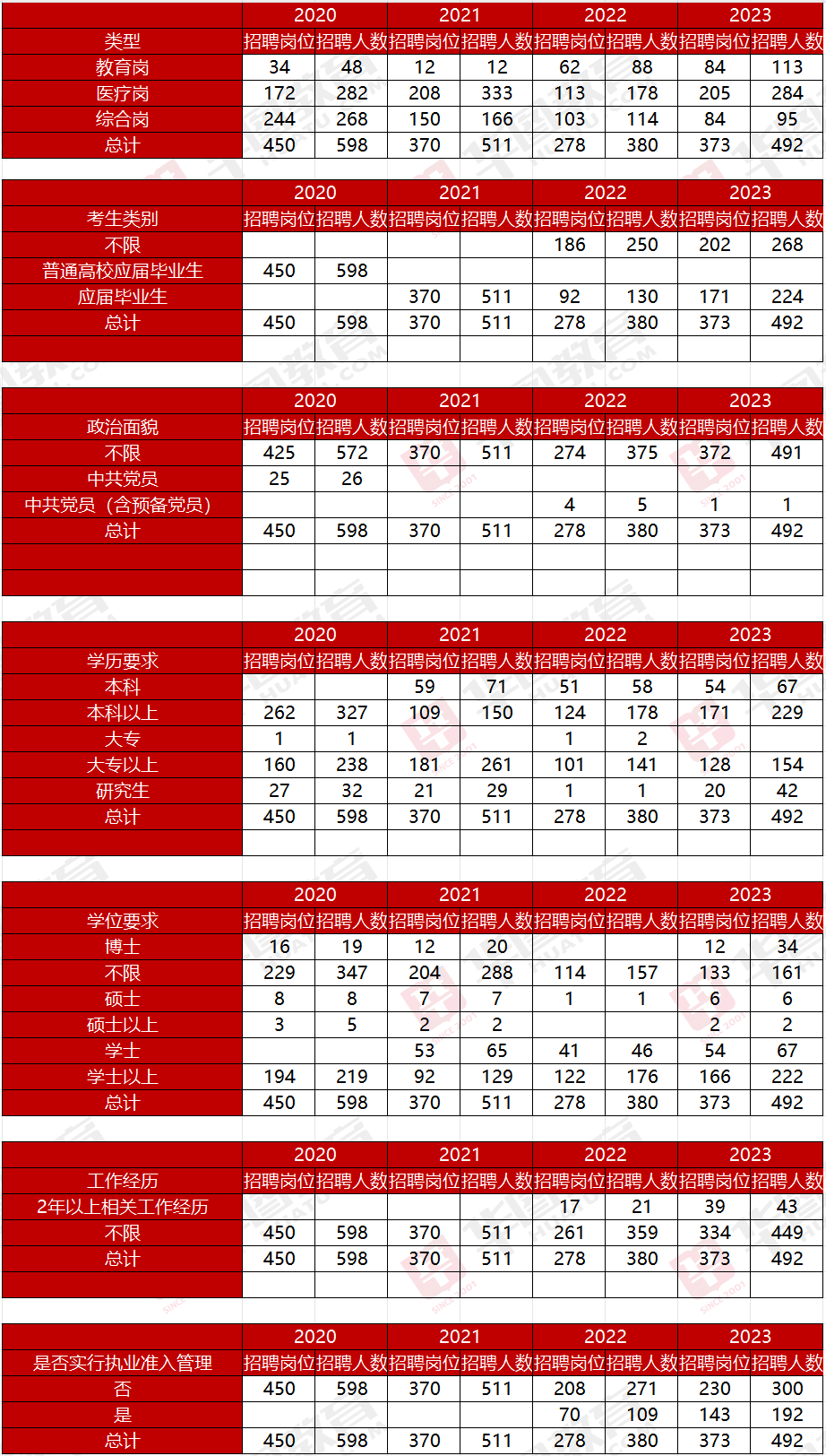 2022年陕西宝鸡事业单位招聘岗位表(2022年陕西宝鸡事业单位招聘岗位表公布)