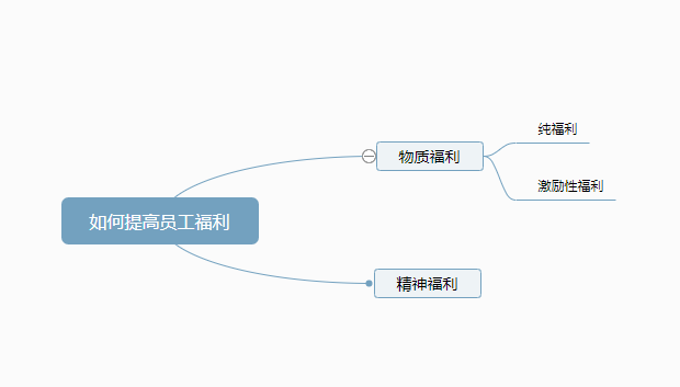 美国企业员工福利体系(美国企业员工福利体系包括)