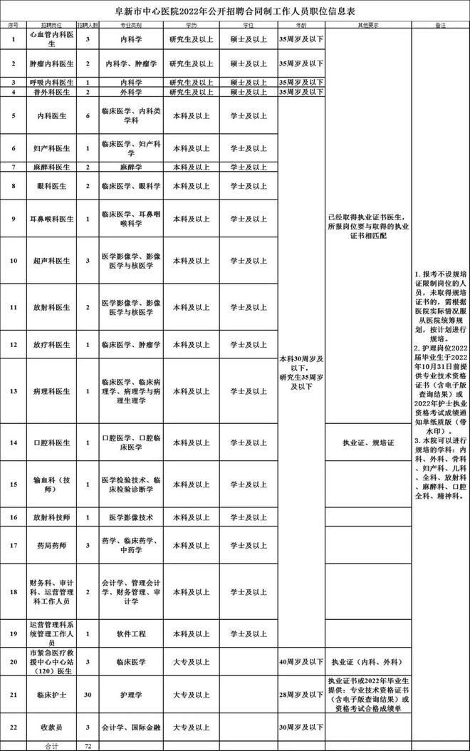 2022年南宁市事业单位招聘职位表(2021年南宁市事业单位公开考试招聘工作人员简章)