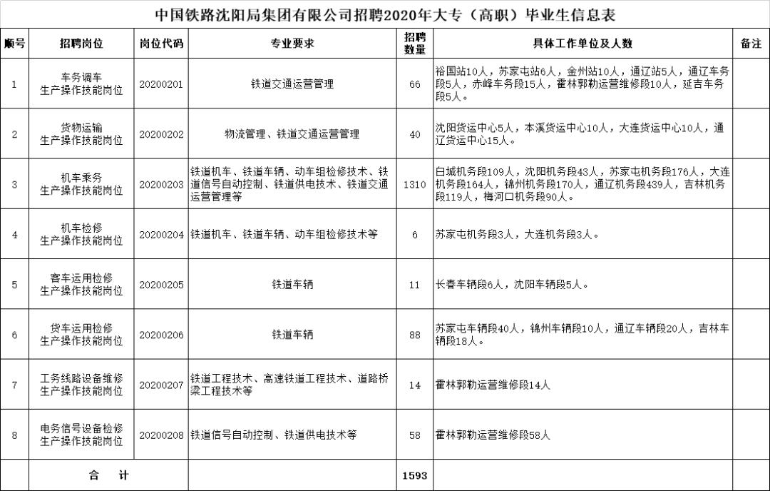 邯郸最新招聘信息(邯郸最新招聘信息双休)