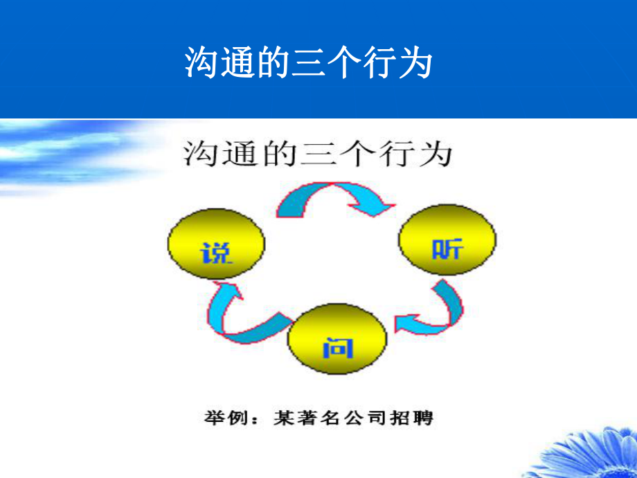 与员工的沟通技巧(与员工的沟通技巧有哪些)